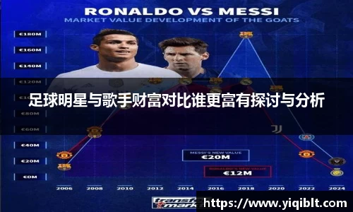 足球明星与歌手财富对比谁更富有探讨与分析